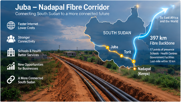 Editorial illustration of the Juba–Nadapal fibre corridor connecting South Sudan toward Kenya